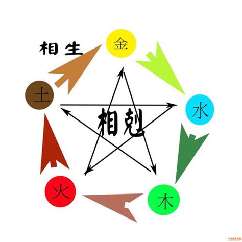 天上火命男|八字纳音五行解析——天上火